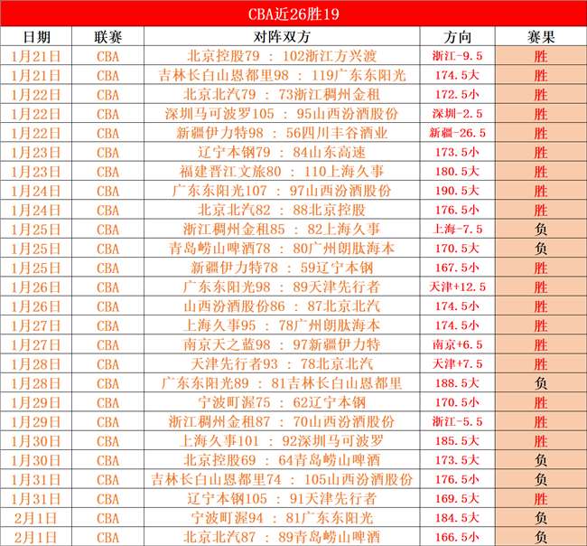 季后赛首轮,巅峰对决,粤沪争霸,亚博体育,亚博体育官网,亚博体育app,亚博体育下载