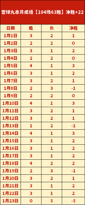 阿森纳与埃,因霍温欧冠,战平,亚博体育,亚博体育官网,亚博体育app,亚博体育下载